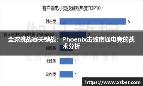 全球挑战赛关键战：Phoenix击败南通电竞的战术分析